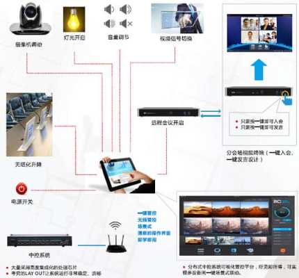 视频会议中控怎么用(视频会议中控怎么用手机控制)-第2张图片-安保之家 视频会议中控怎么用(视频会议中控怎么用手机控制)-第2张图片-安保之家