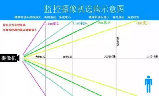 监控配管配线怎么算(监控配线规格)-第3张图片-安保之家 监控配管配线怎么算(监控配线规格)-第3张图片-安保之家