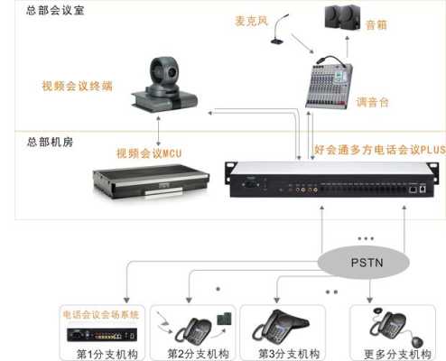视像跟踪怎么对接视频会议(视像跟踪怎么对接视频会议的)-第2张图片-安保之家 视像跟踪怎么对接视频会议(视像跟踪怎么对接视频会议的)-第2张图片-安保之家