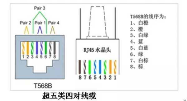 网线只通1236怎么用poe(网线1236能poe供电吗)-第2张图片-安保之家 网线只通1236怎么用poe(网线1236能poe供电吗)-第2张图片-安保之家