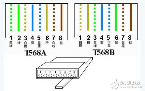网线只通1236怎么用poe(网线1236能poe供电吗)-第1张图片-安保之家 网线只通1236怎么用poe(网线1236能poe供电吗)-第1张图片-安保之家