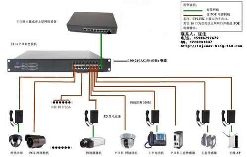 网线只通1236怎么用poe(网线1236能poe供电吗)-第3张图片-安保之家 网线只通1236怎么用poe(网线1236能poe供电吗)-第3张图片-安保之家