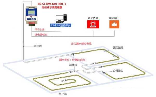 漏水报警绳怎么接线,漏水监测传感器怎么接线图解-第3张图片-安保之家 漏水报警绳怎么接线,漏水监测传感器怎么接线图解-第3张图片-安保之家