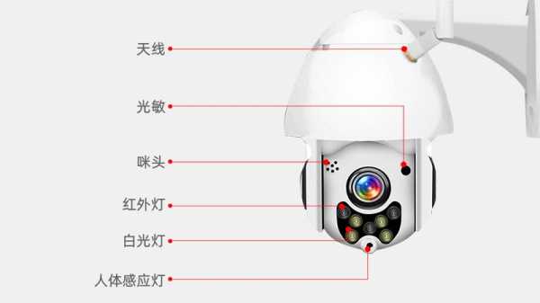 球机红外灯怎么设置(球机红外灯怎么设置的)-第3张图片-安保之家 球机红外灯怎么设置(球机红外灯怎么设置的)-第3张图片-安保之家