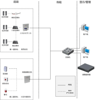 海康越界报警怎么设置,海康嵌入式报警怎么接线-第2张图片-安保之家 海康越界报警怎么设置,海康嵌入式报警怎么接线-第2张图片-安保之家