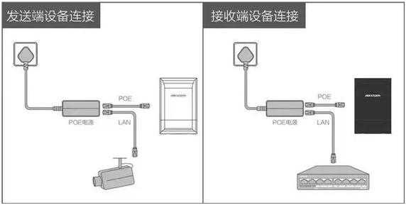 电梯里怎么安装摄像头，电梯里怎么加装摄像头视频-第3张图片-安保之家