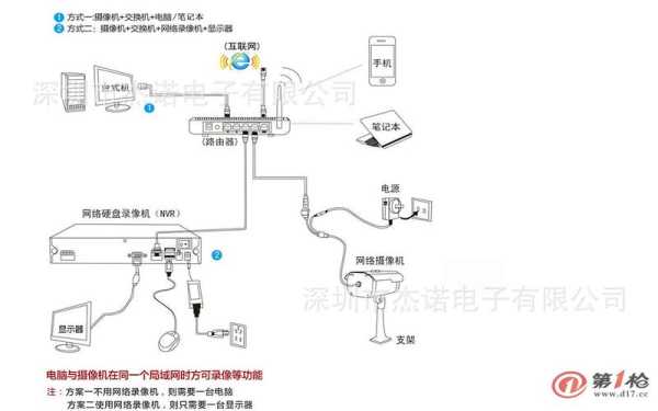 大华卡口摄像机怎么接线(大华卡口摄像机安装规范)-第2张图片-安保之家 大华卡口摄像机怎么接线(大华卡口摄像机安装规范)-第2张图片-安保之家