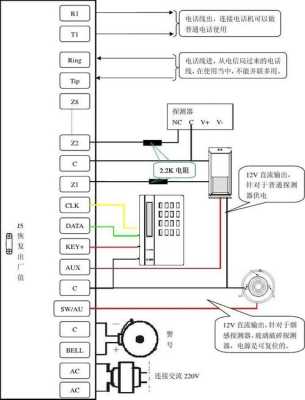 238cplus控制主机怎么编程(238主机编程说明书)-第1张图片-安保之家 238cplus控制主机怎么编程(238主机编程说明书)-第1张图片-安保之家