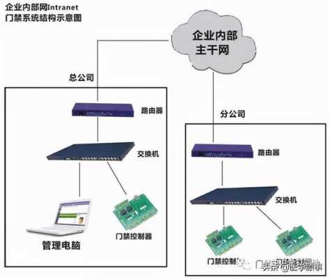 101门禁怎么回事(安保AN101门禁怎么怎修改密码)-第2张图片-安保之家 101门禁怎么回事(安保AN101门禁怎么怎修改密码)-第2张图片-安保之家