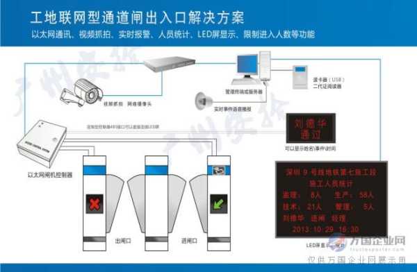 101门禁怎么回事(安保AN101门禁怎么怎修改密码)-第3张图片-安保之家 101门禁怎么回事(安保AN101门禁怎么怎修改密码)-第3张图片-安保之家