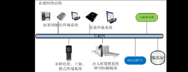 扬州智慧场景新零售货柜解决方案,rfid货物追踪-第3张图片-安保之家 扬州智慧场景新零售货柜解决方案,rfid货物追踪-第3张图片-安保之家