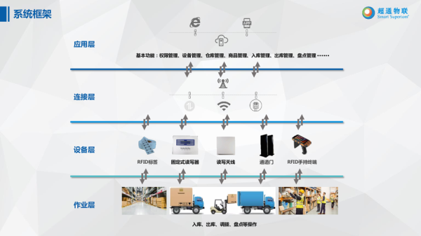 扬州智慧场景新零售货柜解决方案,rfid货物追踪-第2张图片-安保之家 扬州智慧场景新零售货柜解决方案,rfid货物追踪-第2张图片-安保之家