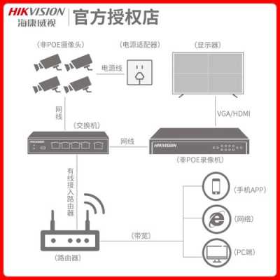 16路录像机怎么用(海康威视16路dvr网络监控硬盘录像机ds-7116hc-e1视频接入方法)-第1张图片-安保之家 16路录像机怎么用(海康威视16路dvr网络监控硬盘录像机ds-7116hc-e1视频接入方法)-第1张图片-安保之家