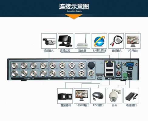 16路录像机怎么用(海康威视16路dvr网络监控硬盘录像机ds-7116hc-e1视频接入方法)-第3张图片-安保之家 16路录像机怎么用(海康威视16路dvr网络监控硬盘录像机ds-7116hc-e1视频接入方法)-第3张图片-安保之家