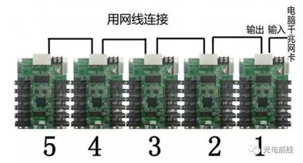 led显示屏模组怎么安装(led显示屏模组怎么安装视频)-第3张图片-安保之家 led显示屏模组怎么安装(led显示屏模组怎么安装视频)-第3张图片-安保之家