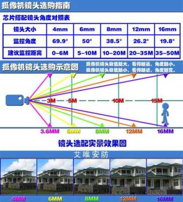 obsbot摄像头怎么调节,模拟摄像头怎么调节焦距大小-第1张图片-安保之家 obsbot摄像头怎么调节,模拟摄像头怎么调节焦距大小-第1张图片-安保之家