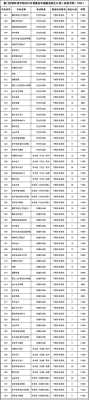 统一安防怎么样(厦门安防科技学院全国排名)-第3张图片-安保之家 统一安防怎么样(厦门安防科技学院全国排名)-第3张图片-安保之家