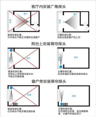 幕帘探测器怎么安装(红外幕帘如何跟报警主机相连)-第1张图片-安保之家 幕帘探测器怎么安装(红外幕帘如何跟报警主机相连)-第1张图片-安保之家