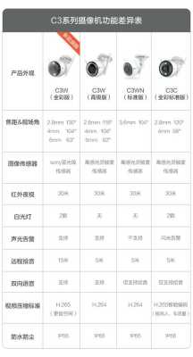 萤石c6h摄像头使用说明书,萤石c6cn自动旋转设置方法-第2张图片-安保之家 萤石c6h摄像头使用说明书,萤石c6cn自动旋转设置方法-第2张图片-安保之家