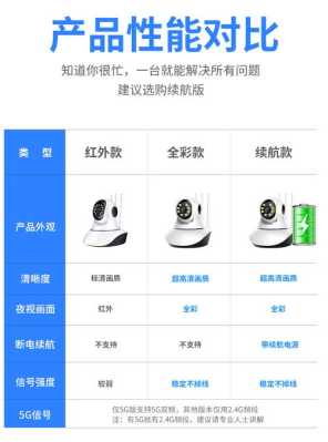 无线摄像头录像怎么设置(云蚁物联智能摄像头使用教程)-第3张图片-安保之家 无线摄像头录像怎么设置(云蚁物联智能摄像头使用教程)-第3张图片-安保之家