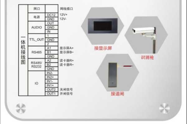 道闸摄像头怎么添加(道闸摄像头怎么添加海康摄像机)-第1张图片-安保之家 道闸摄像头怎么添加(道闸摄像头怎么添加海康摄像机)-第1张图片-安保之家