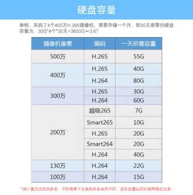 摄像头所需带宽怎么算(摄像头的带宽如何计算)-第1张图片-安保之家 摄像头所需带宽怎么算(摄像头的带宽如何计算)-第1张图片-安保之家