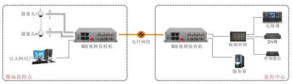怎么区分光端机的接收端(光端机a是发射还是接收)-第3张图片-安保之家 怎么区分光端机的接收端(光端机a是发射还是接收)-第3张图片-安保之家