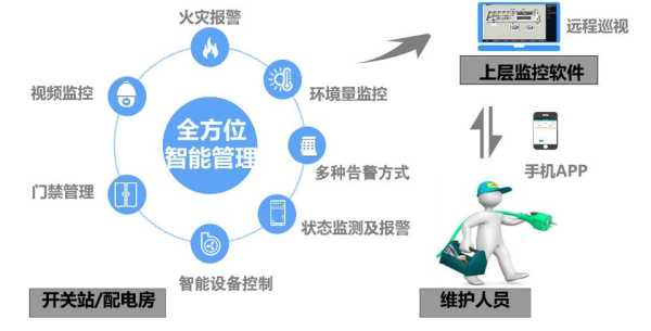 安防监控公司的推广有那些渠道,监控安防推广怎么做的-第2张图片-安保之家 安防监控公司的推广有那些渠道,监控安防推广怎么做的-第2张图片-安保之家