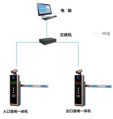 车安门禁软件怎么制卡(车安门禁软件怎么制卡视频)-第2张图片-安保之家 车安门禁软件怎么制卡(车安门禁软件怎么制卡视频)-第2张图片-安保之家