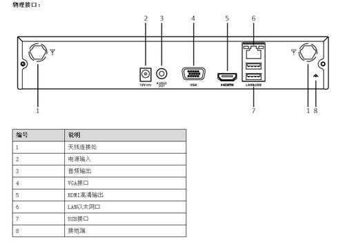 ds7804nsnh萤石云设置,ds7808nsnh设置教程-第2张图片-安保之家 ds7804nsnh萤石云设置,ds7808nsnh设置教程-第2张图片-安保之家
