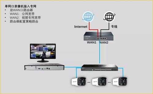 16口录像机怎么连成(16口录像机怎么连成摄像头)-第3张图片-安保之家 16口录像机怎么连成(16口录像机怎么连成摄像头)-第3张图片-安保之家
