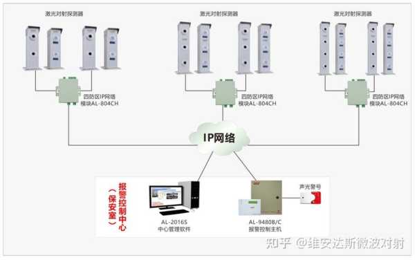 防入侵探测器怎么卸掉(防入侵探测器怎么卸掉视频)-第2张图片-安保之家 防入侵探测器怎么卸掉(防入侵探测器怎么卸掉视频)-第2张图片-安保之家