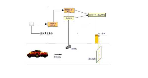 车辆自动识别门禁系统怎么设置,汽车出入感应卡怎么用视频教程-第2张图片-安保之家 车辆自动识别门禁系统怎么设置,汽车出入感应卡怎么用视频教程-第2张图片-安保之家