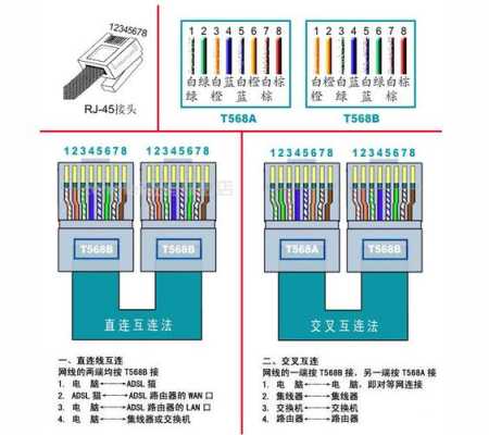 监控复合线水晶头接法,监控网线头怎么接线图解-第1张图片-安保之家 监控复合线水晶头接法,监控网线头怎么接线图解-第1张图片-安保之家