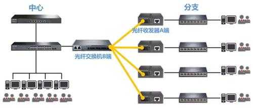 单纤双纤SFP怎么使用(sfp双纤和单纤)-第1张图片-安保之家 单纤双纤SFP怎么使用(sfp双纤和单纤)-第1张图片-安保之家