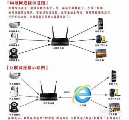 农村网络没有网络怎么装摄像头,监控无wifi-第1张图片-安保之家 农村网络没有网络怎么装摄像头,监控无wifi-第1张图片-安保之家