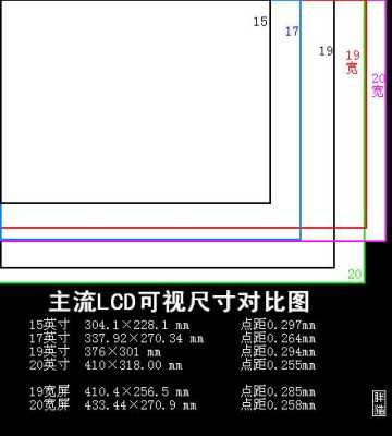 怎么查看液晶屏的尺寸(怎么查看液晶屏的尺寸大小)-第1张图片-安保之家 怎么查看液晶屏的尺寸(怎么查看液晶屏的尺寸大小)-第1张图片-安保之家