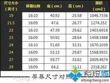 怎么查看液晶屏的尺寸(怎么查看液晶屏的尺寸大小)-第2张图片-安保之家 怎么查看液晶屏的尺寸(怎么查看液晶屏的尺寸大小)-第2张图片-安保之家