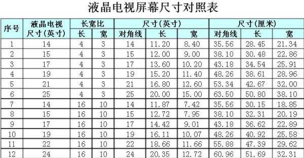 怎么查看液晶屏的尺寸(怎么查看液晶屏的尺寸大小)-第3张图片-安保之家 怎么查看液晶屏的尺寸(怎么查看液晶屏的尺寸大小)-第3张图片-安保之家