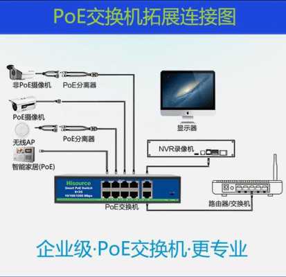 接入层交换机一般用什么型号,怎么选择接入层交换机的端口-第2张图片-安保之家 接入层交换机一般用什么型号,怎么选择接入层交换机的端口-第2张图片-安保之家
