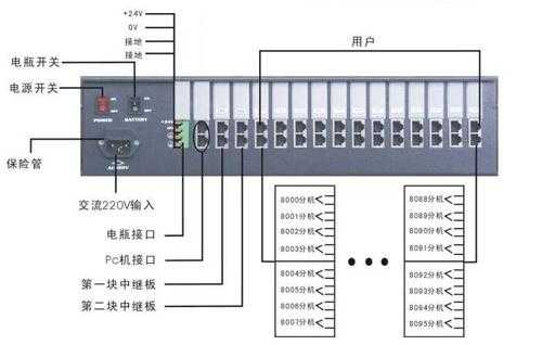 接入层交换机一般用什么型号,怎么选择接入层交换机的端口-第1张图片-安保之家 接入层交换机一般用什么型号,怎么选择接入层交换机的端口-第1张图片-安保之家