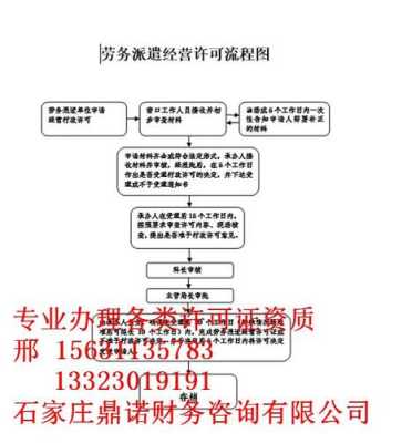 安防备案证办理流程,湖北省武汉市安防备案证-第1张图片-安保之家 安防备案证办理流程,湖北省武汉市安防备案证-第1张图片-安保之家