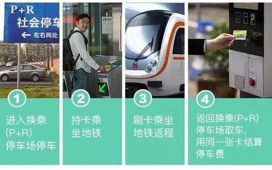 上海pr停车场怎么用(智能pr停车场如何使用方法)-第2张图片-安保之家 上海pr停车场怎么用(智能pr停车场如何使用方法)-第2张图片-安保之家