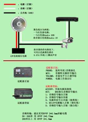 nvr怎么外接拾音器(外接拾音器怎么用)-第3张图片-安保之家 nvr怎么外接拾音器(外接拾音器怎么用)-第3张图片-安保之家