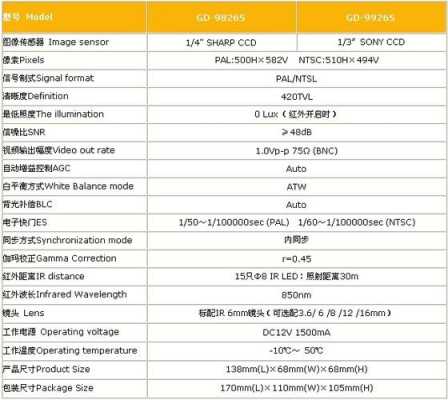 怎么计算摄像机的功率(怎么计算摄像机的功率是多少)-第2张图片-安保之家 怎么计算摄像机的功率(怎么计算摄像机的功率是多少)-第2张图片-安保之家