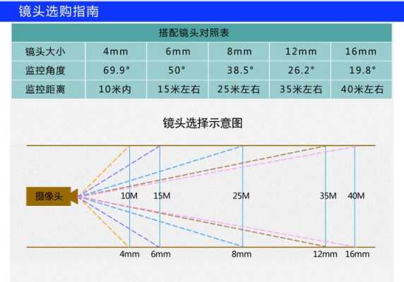 怎么计算摄像机的功率(怎么计算摄像机的功率是多少)-第1张图片-安保之家 怎么计算摄像机的功率(怎么计算摄像机的功率是多少)-第1张图片-安保之家