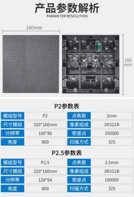 室内p2参数怎么设置(室内p2.5参数)-第3张图片-安保之家 室内p2参数怎么设置(室内p2.5参数)-第3张图片-安保之家