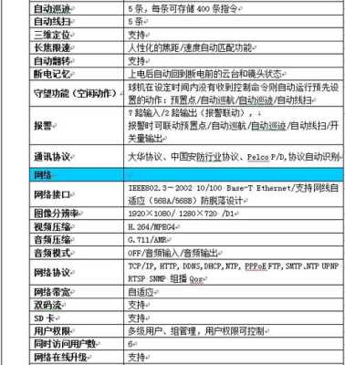 请问录像机的网络和编码怎么设置,还有模拟球机摄像头怎么设置,大华智能球机怎么连接网络教程-第3张图片-安保之家 请问录像机的网络和编码怎么设置,还有模拟球机摄像头怎么设置,大华智能球机怎么连接网络教程-第3张图片-安保之家
