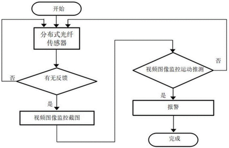 云监控易安防怎么设置(a993智能摄像机设置流程)-第2张图片-安保之家 云监控易安防怎么设置(a993智能摄像机设置流程)-第2张图片-安保之家