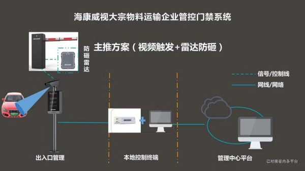 门禁系统断电后怎么办(门禁系统断电后怎么办啊)-第2张图片-安保之家 门禁系统断电后怎么办(门禁系统断电后怎么办啊)-第2张图片-安保之家